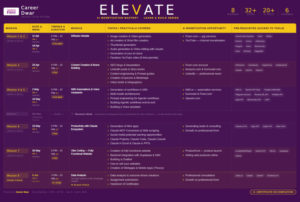 elevate training