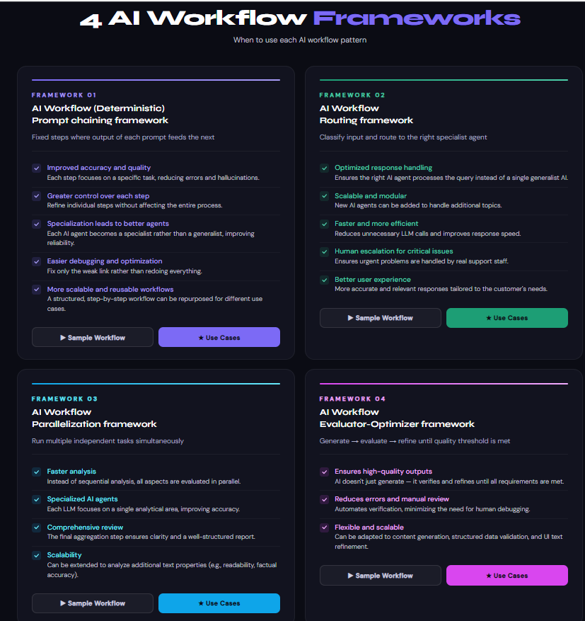 ai agentic frameworks
